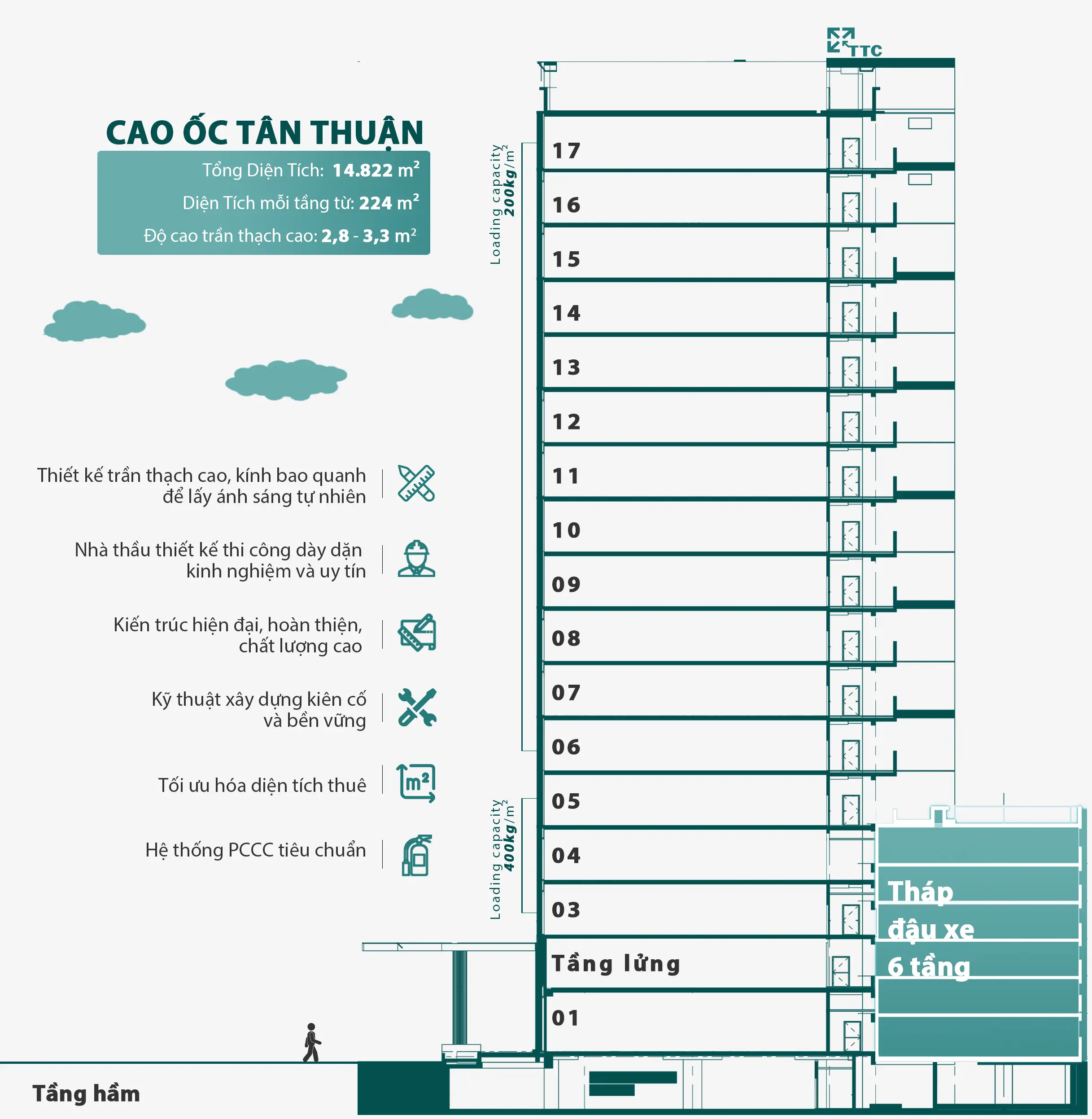 Cơ Sở Hạ Tầng Cao Ốc Tân Thuận
