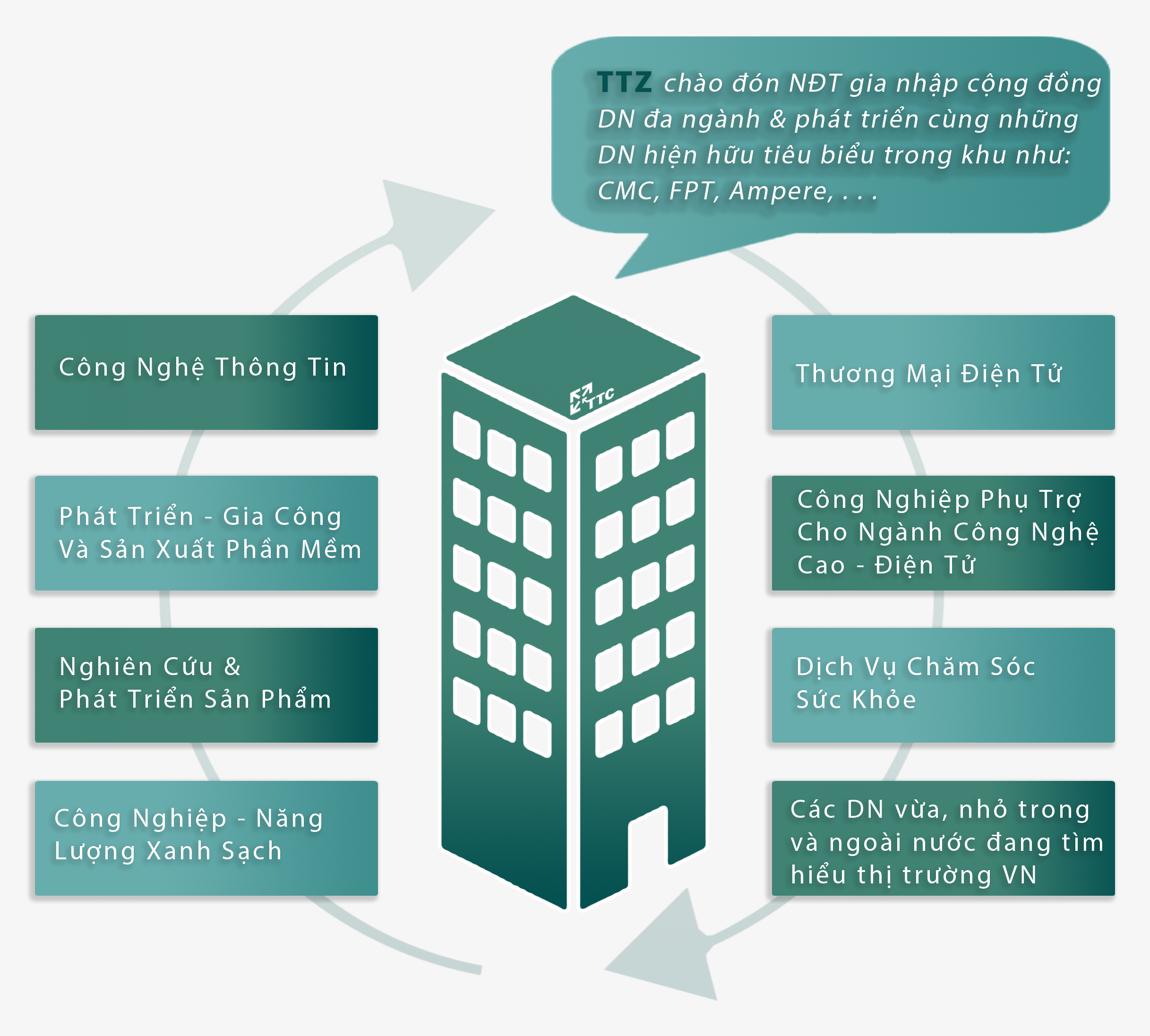 Nhà đầu tư Cao Ốc Tân Thuận