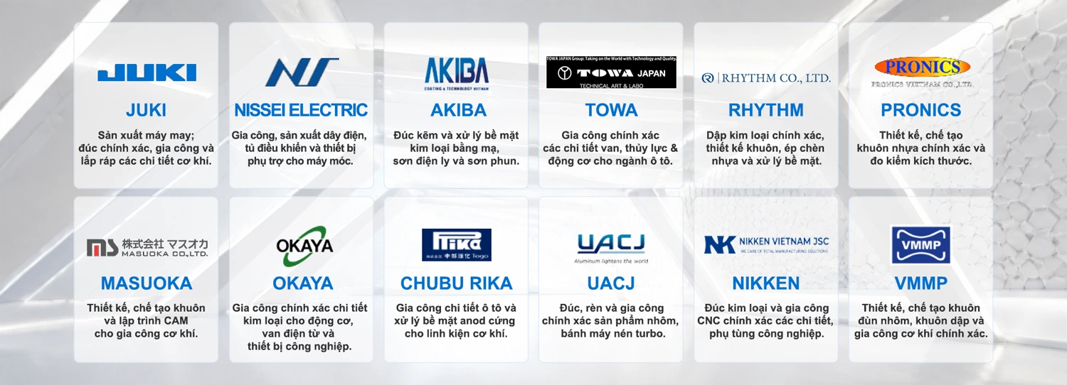Logo nhóm Công nghiệp phụ trợ