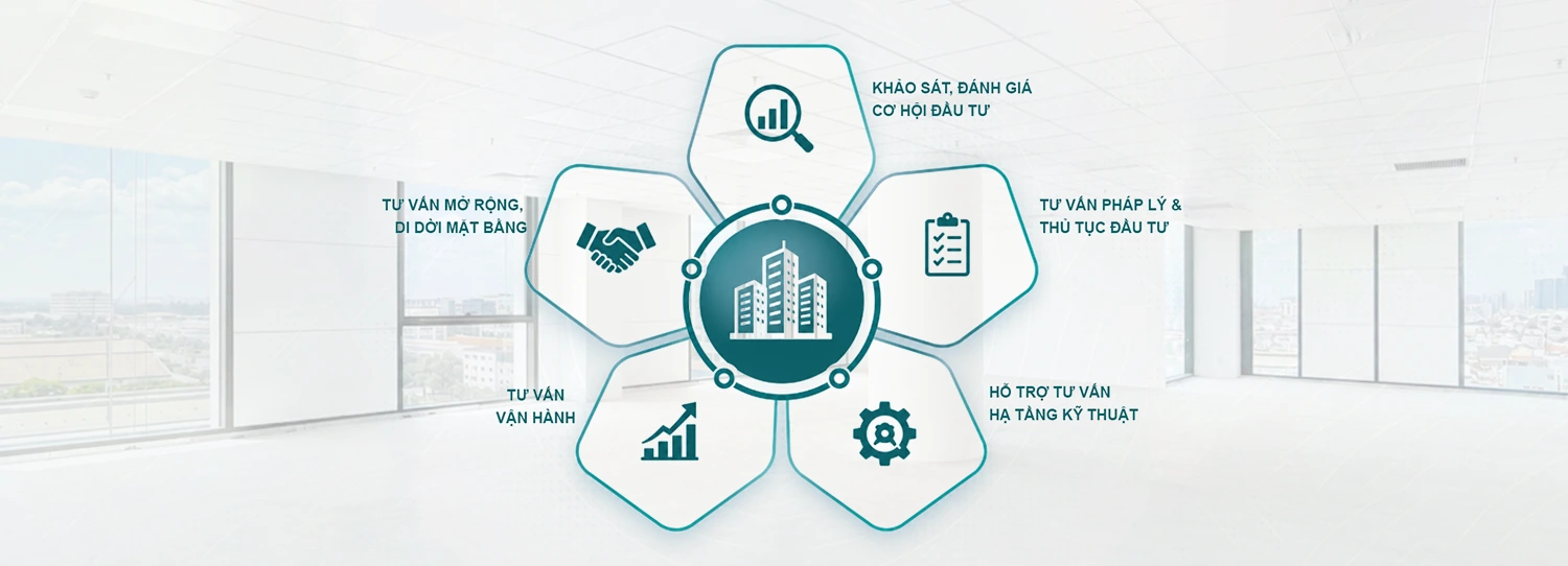 Biểu tượng hệ sinh thái hỗ trợ doanh nghiệp